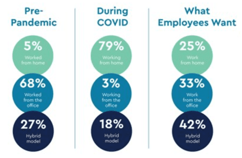 Why this watershed moment in the nature of work is the ideal time to revisit your knowledge management requirements.