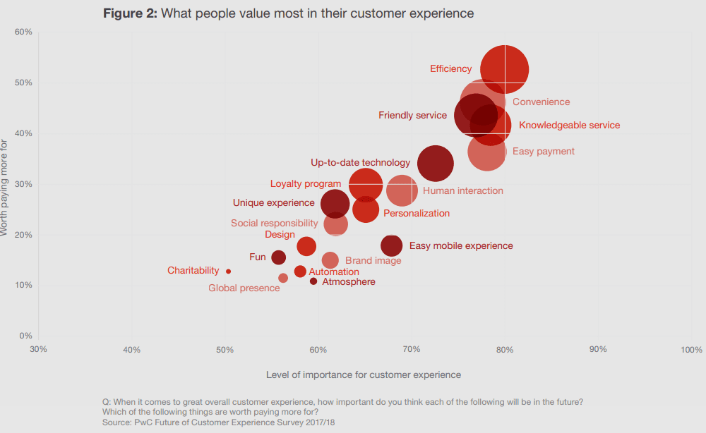 What is the Experience Economy?