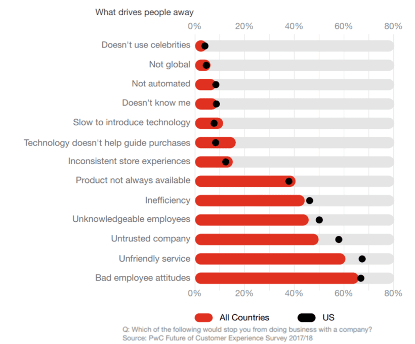 What is the Experience Economy?