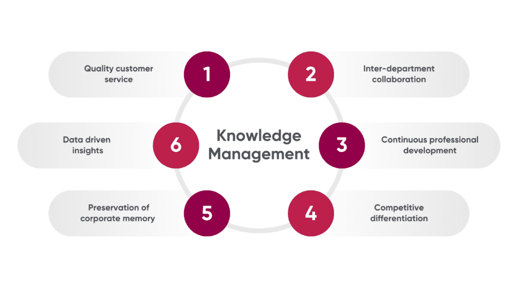 Invest in Knowledge Management